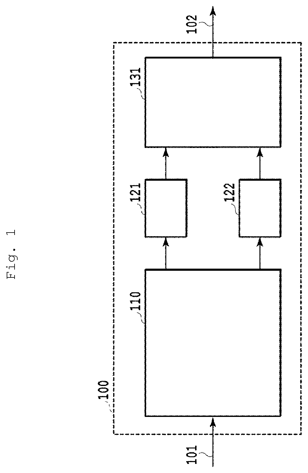 Signal Generation Device