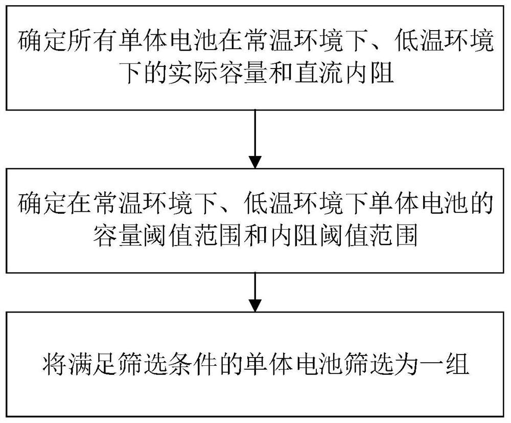 A parallel group screening method for single cells