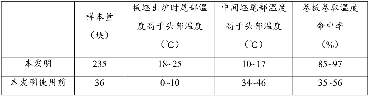 Control method of head-to-tail differential burning of x80 pipeline steel slab