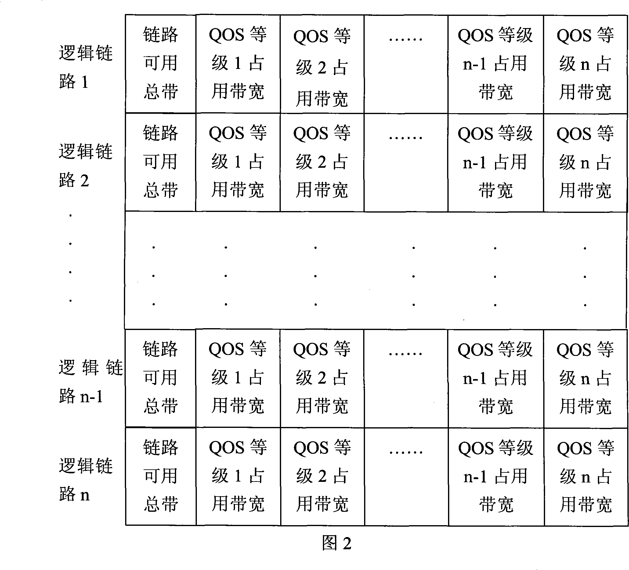 Method for distributing link bandwidth in communication network