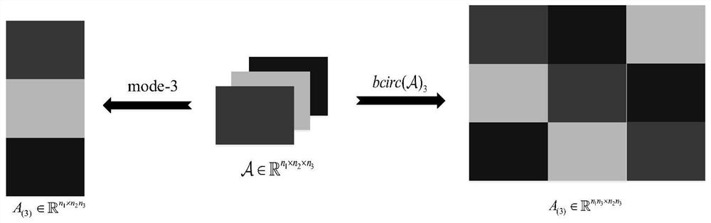 A Color Image Completion Method Based on Tensor Block Circular Unrolling