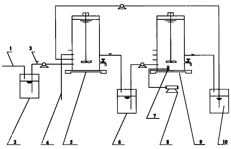 Short distance denitrifying dephosphatation double-sludge technique taking granular sludge as medium and device thereof