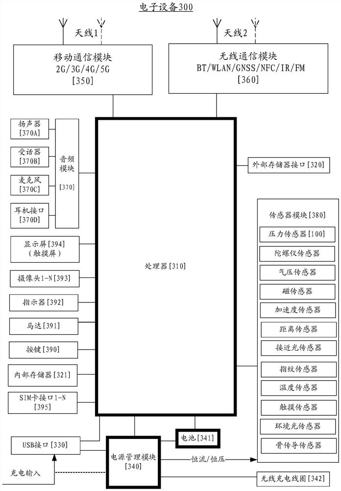 Pressure Sensors and Electronics