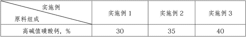 Compound calcium sulfonate grease and preparation method thereof