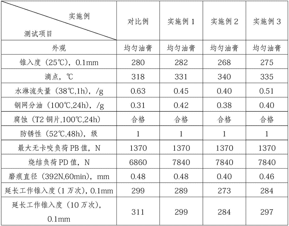 Compound calcium sulfonate grease and preparation method thereof