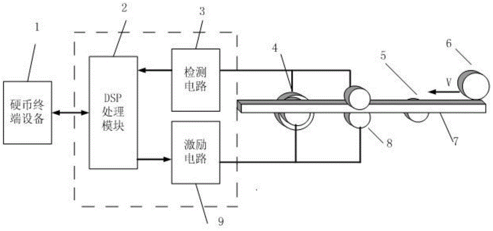 Coin authenticity intelligent detection device and detection method based on pulse excitation