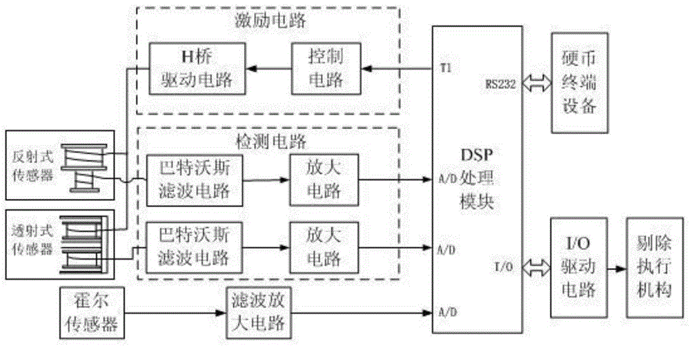 Coin authenticity intelligent detection device and detection method based on pulse excitation