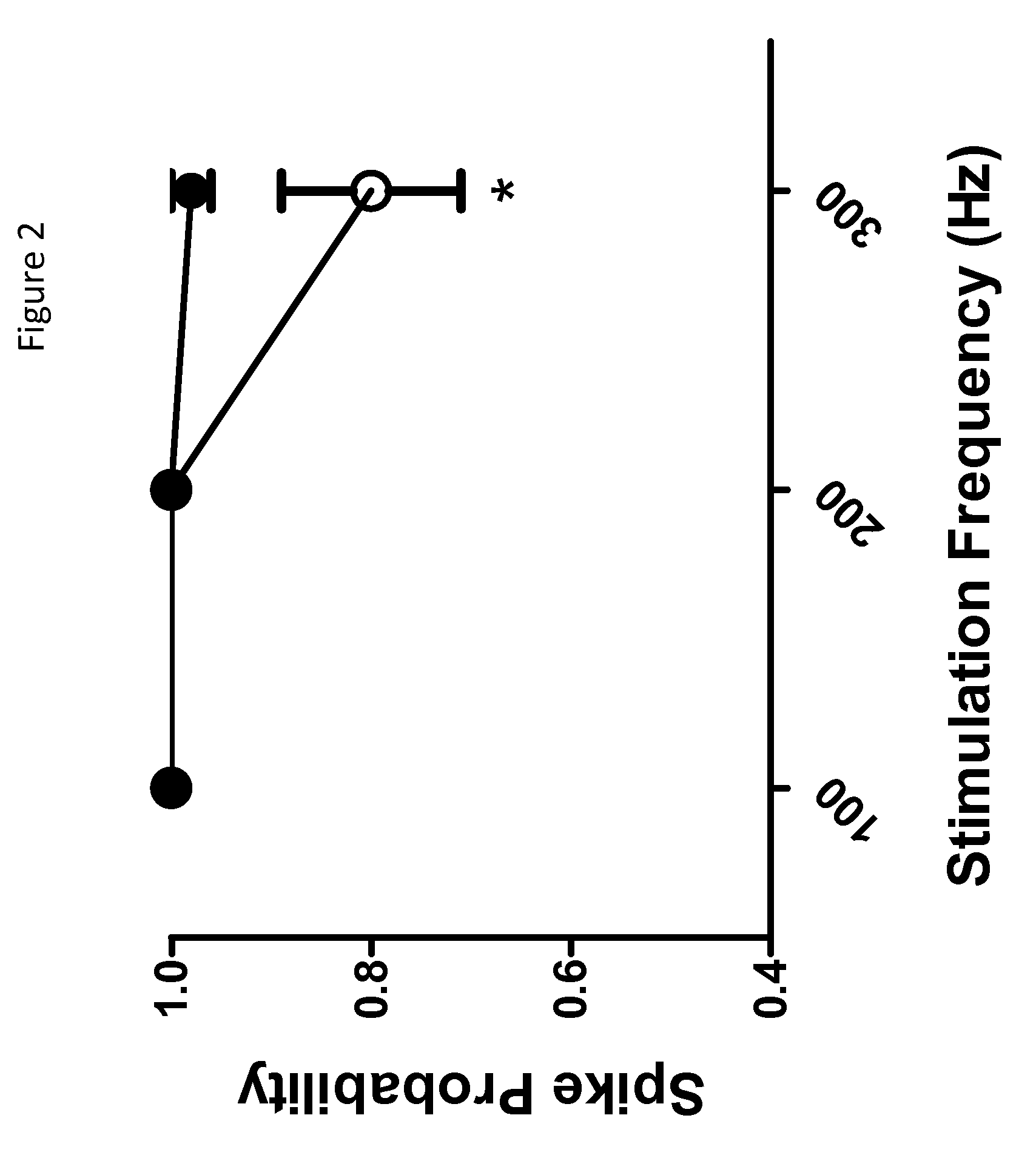 Imidazolidinedione derivatives