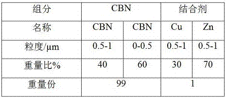 Polycrystalline cubic boron nitride cutting tool material for finishing iron castings and preparation method thereof