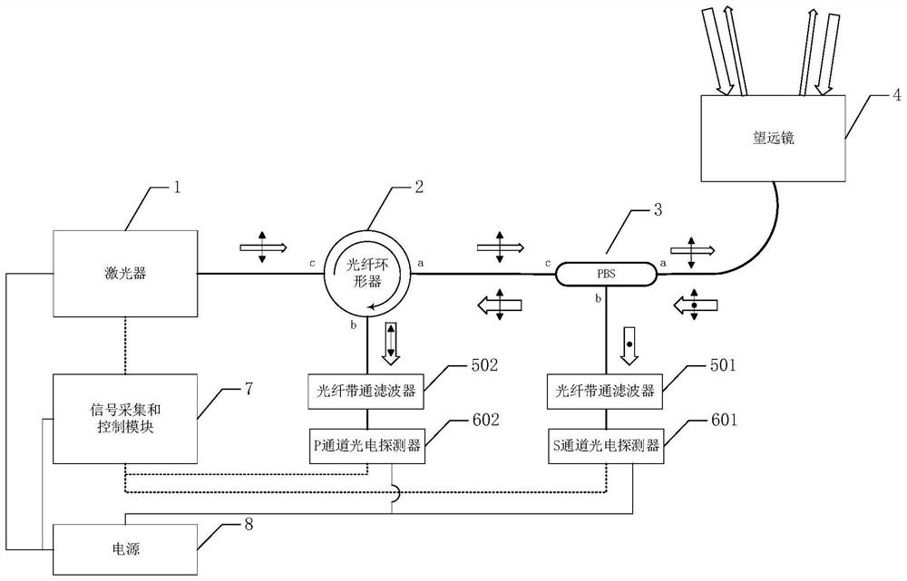 All-fiber non-blind area polarization laser radar system and atmospheric parameter detection method