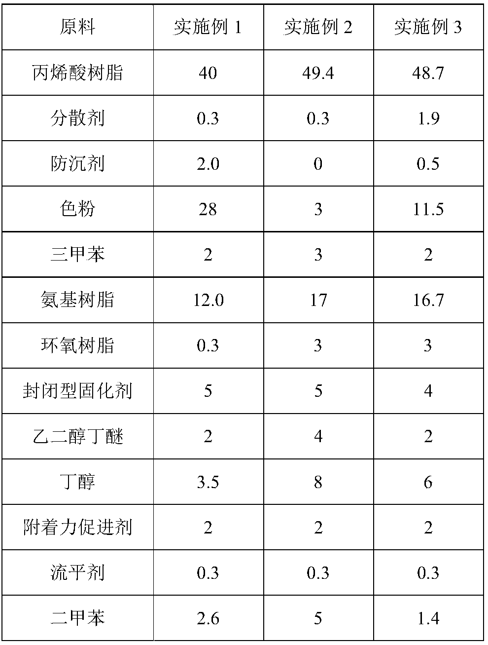 Coating for electric iron and its preparation and application method