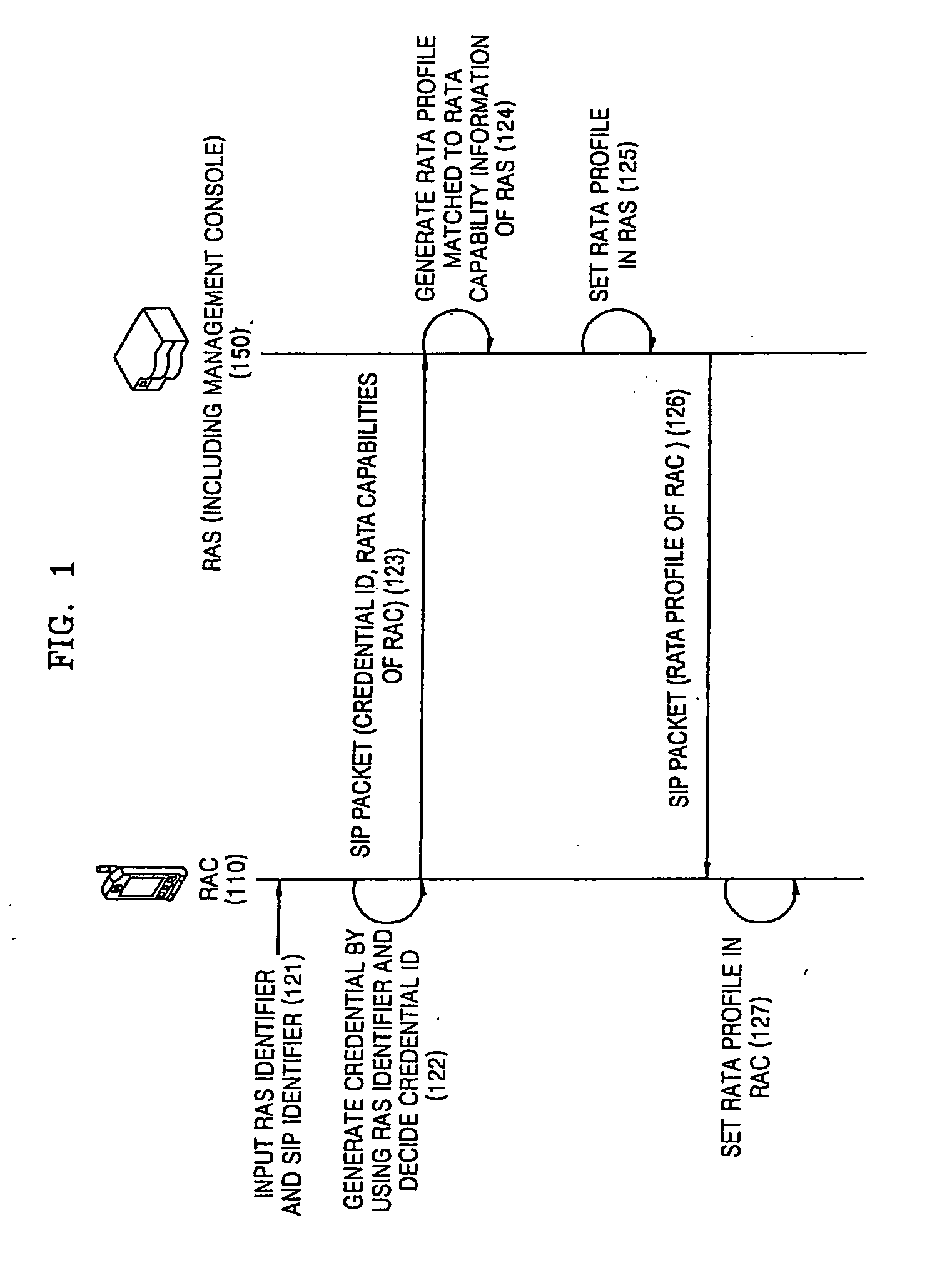 Universal plug and play method and apparatus to provide remote access service