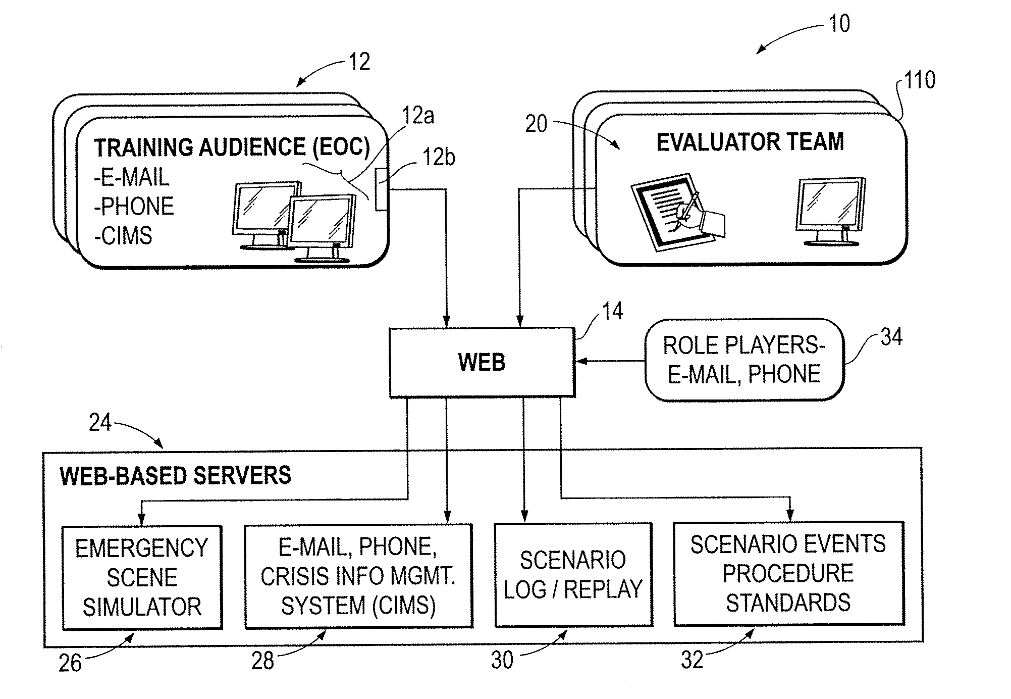 Scenario Workflow Based Assessment System and Method