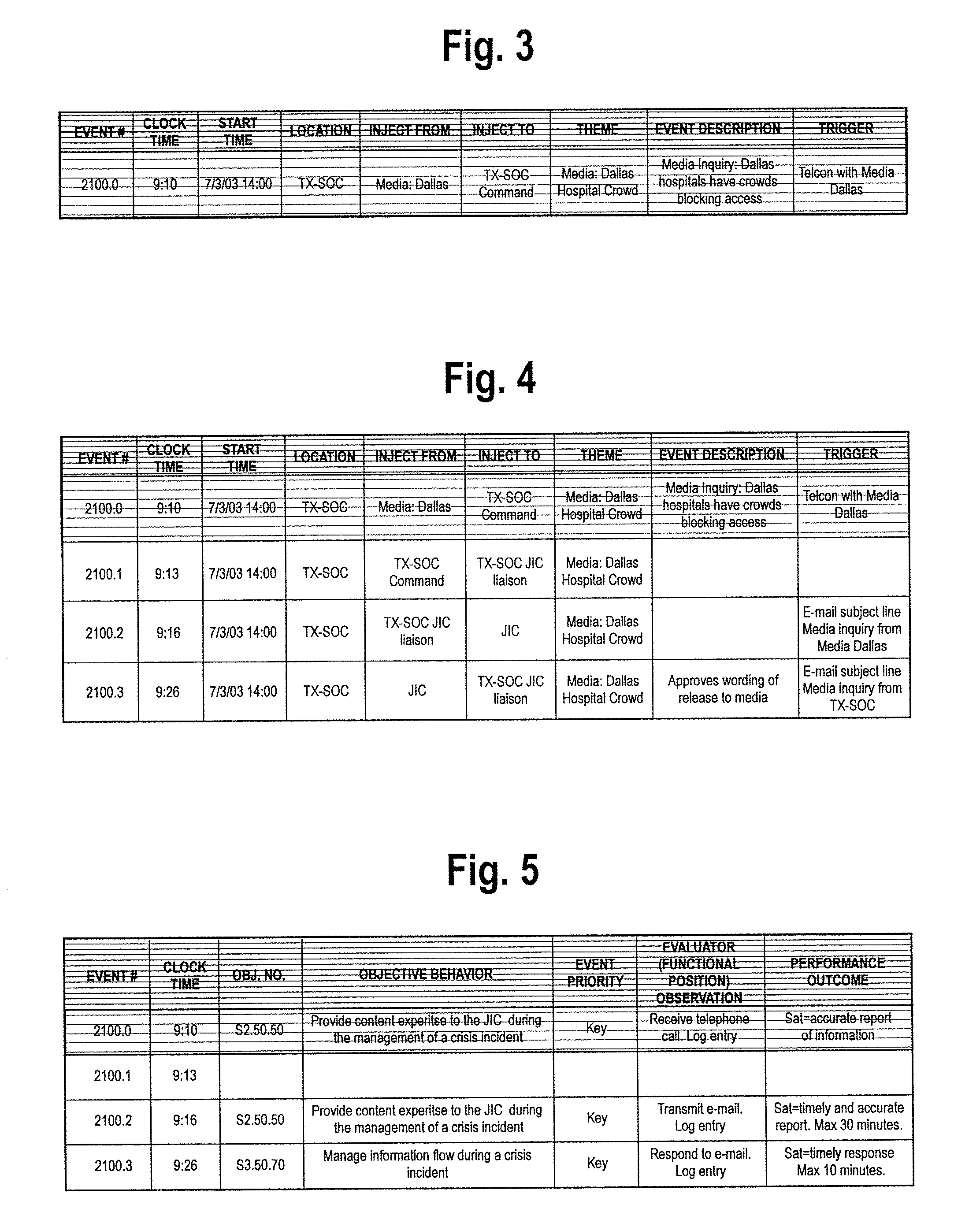 Scenario Workflow Based Assessment System and Method