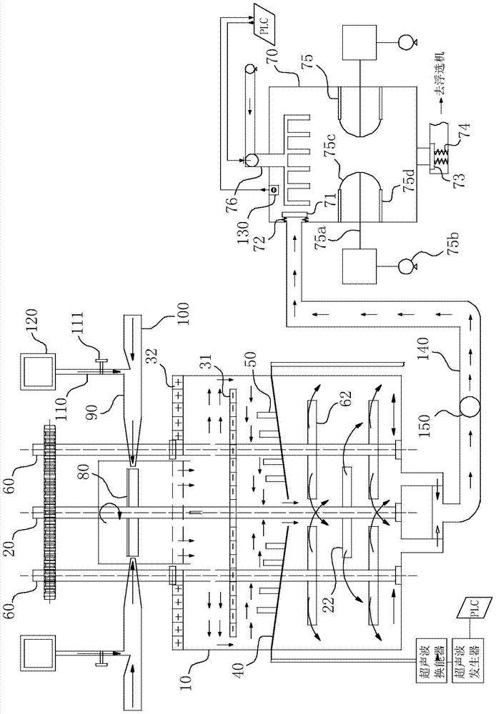 Combined slurry mixing equipment for difficult to separate fine coal