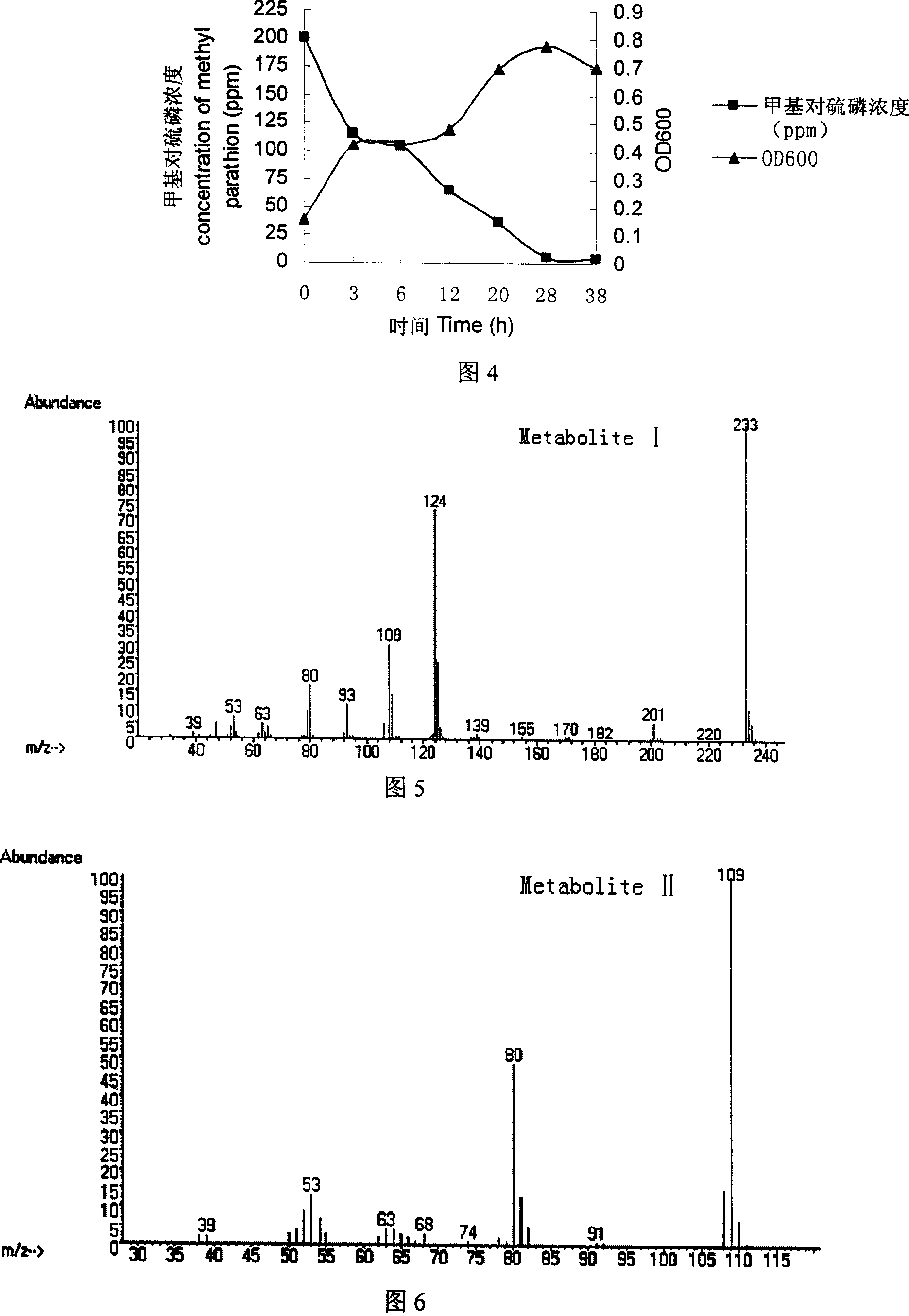 DU-E4LP seudomonas putida and use in degradating parathionmethyl