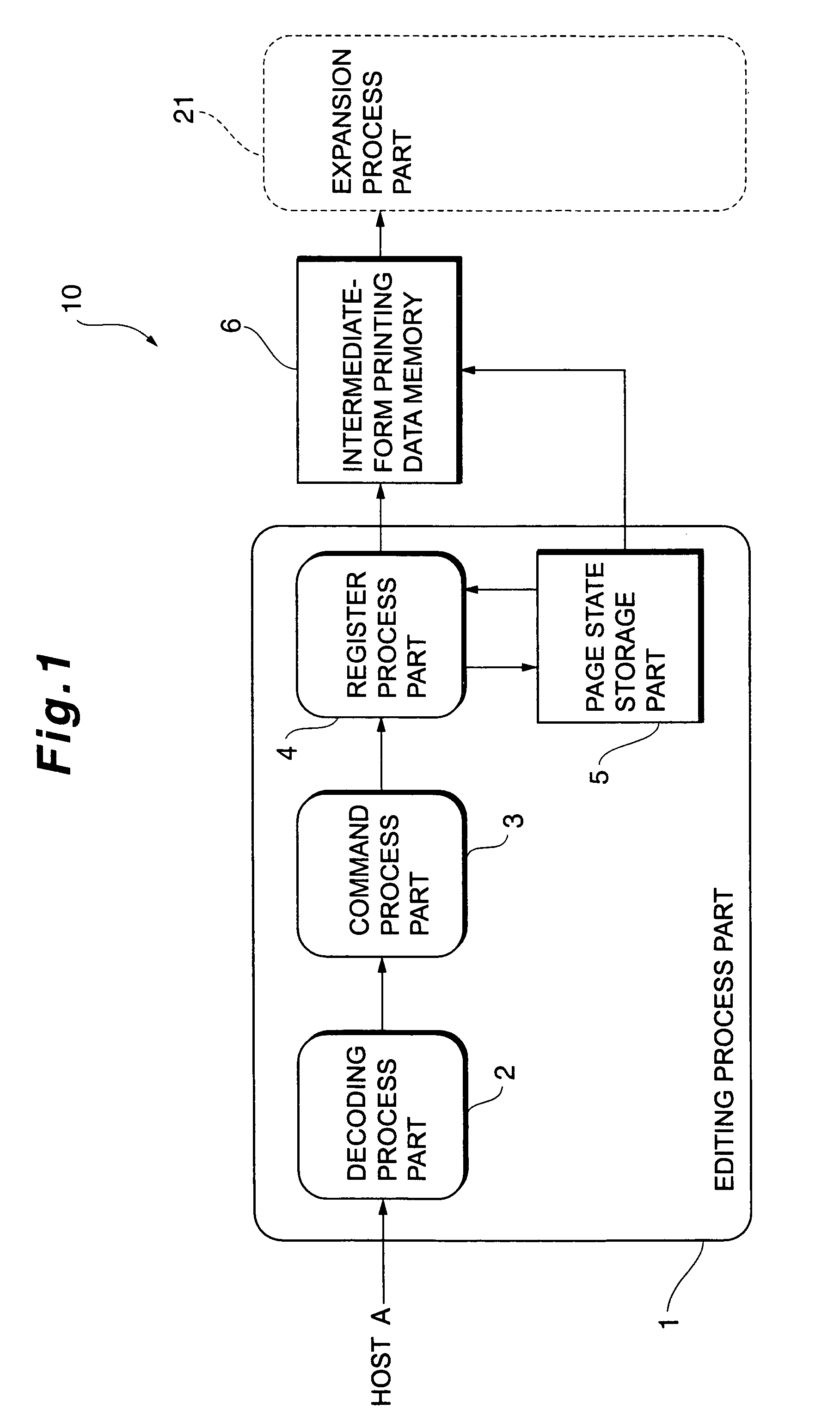 Printing data processor which manages memory