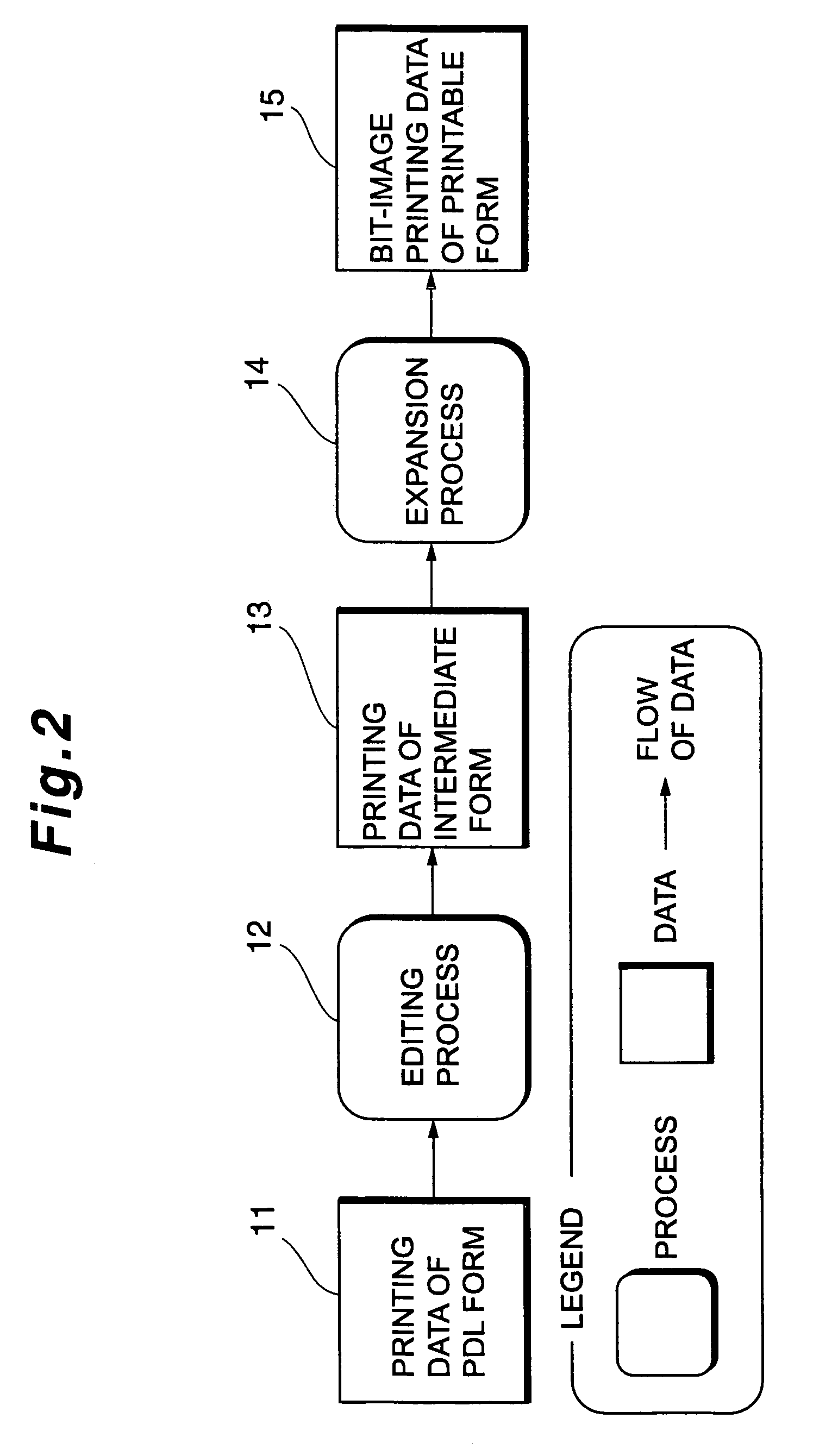Printing data processor which manages memory