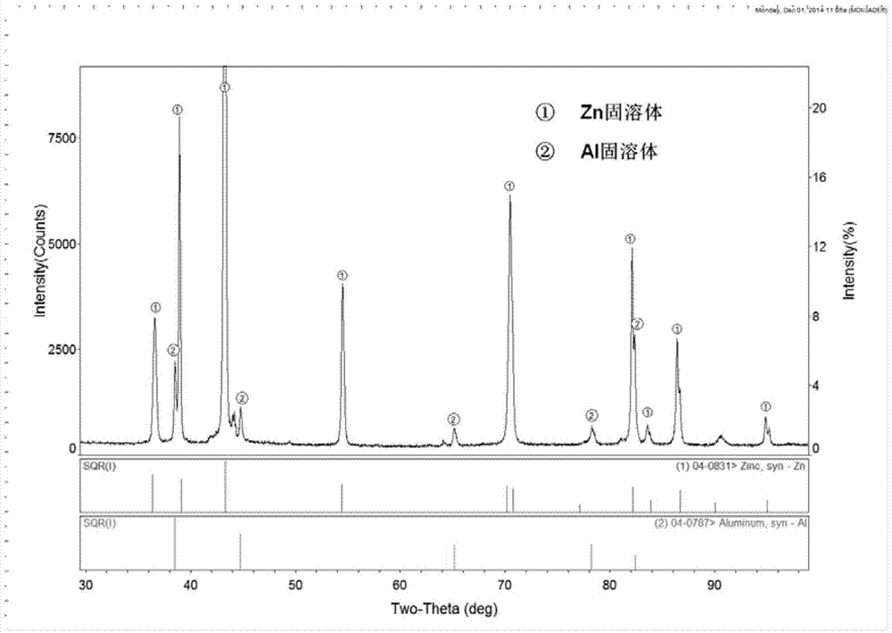 Deformed zinc-based alloy material as well as preparation method and application thereof