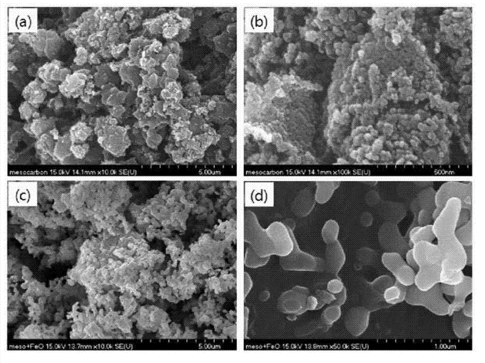 Method for preparing mesoporous carbon having iron oxide nanoparticles