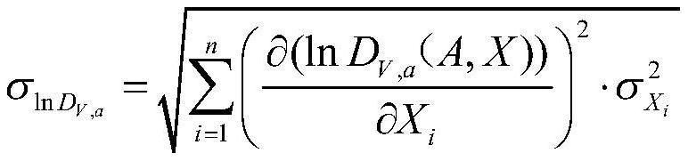 A Reliability-Based Determination Method for Viv Fatigue Safety Factor of Offshore Riser