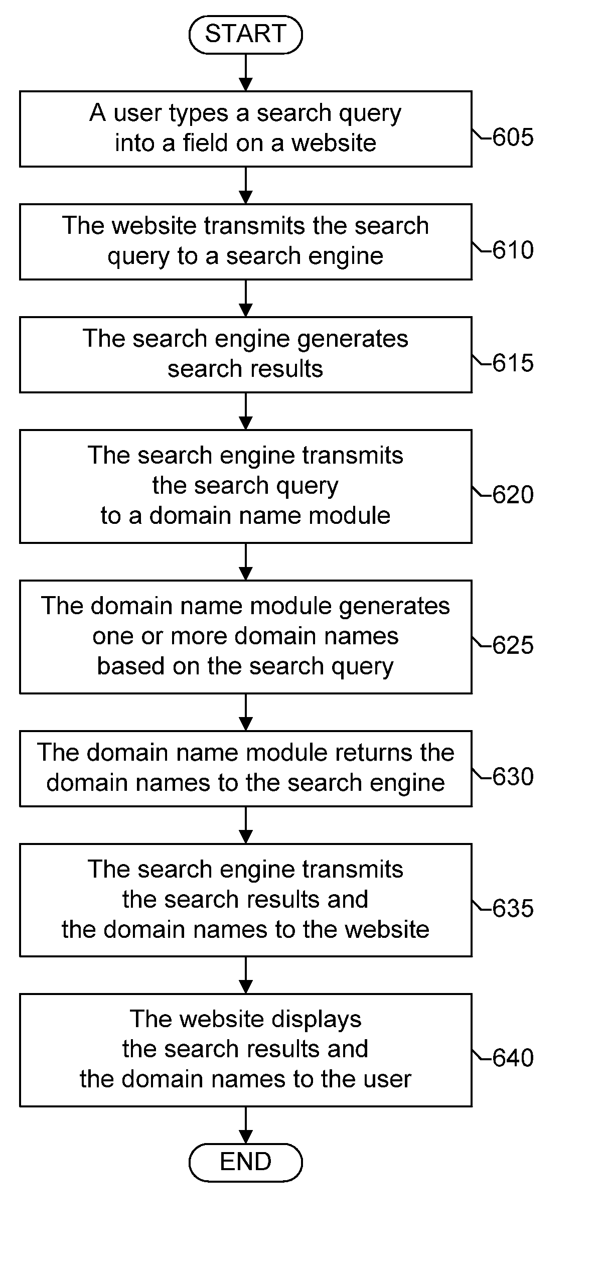 Search engine and domain name search integration