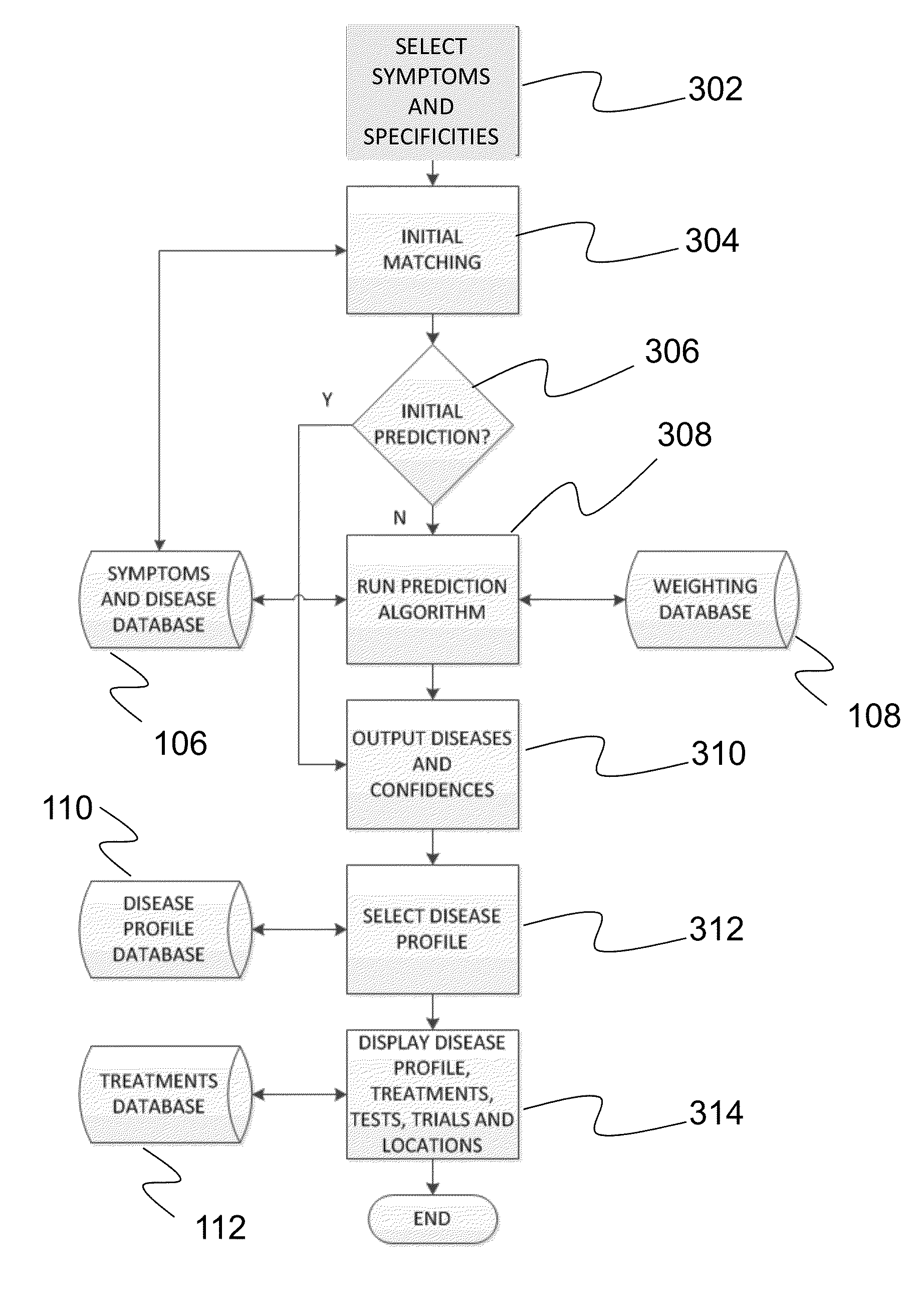 Systems and methods for rare disease prediction and treatment