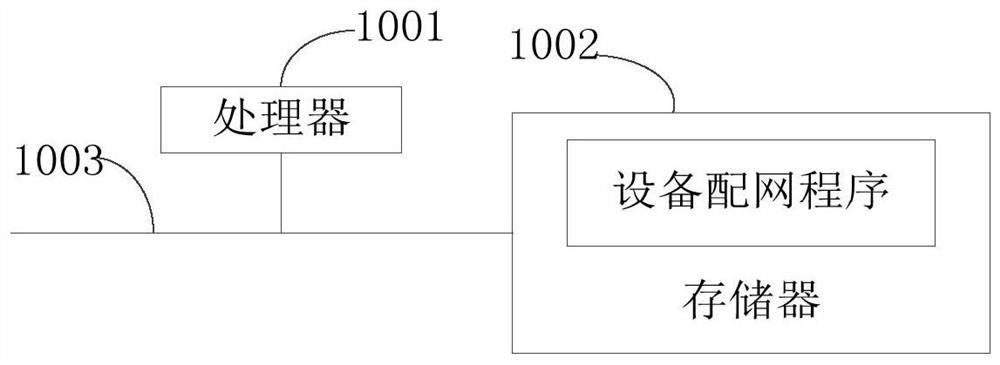 Photovoltaic system and equipment network distribution method thereof, equipment, and storage medium