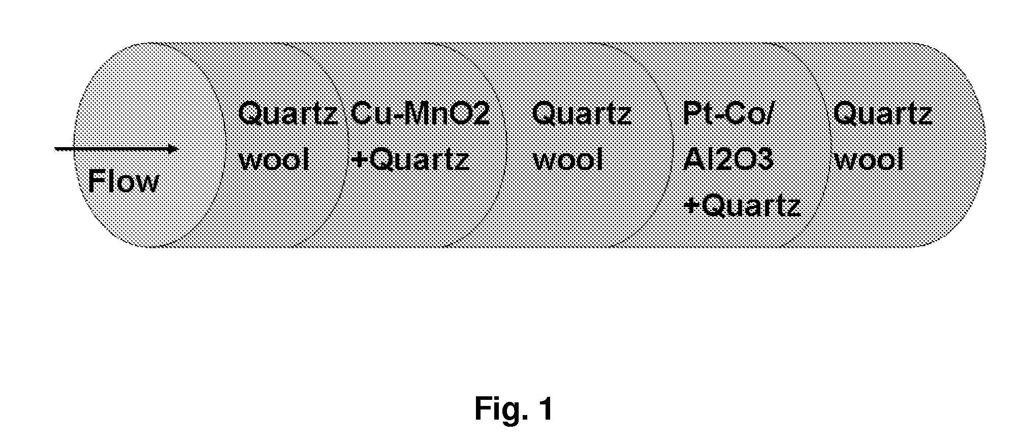 Catalyst System for CO-Removal