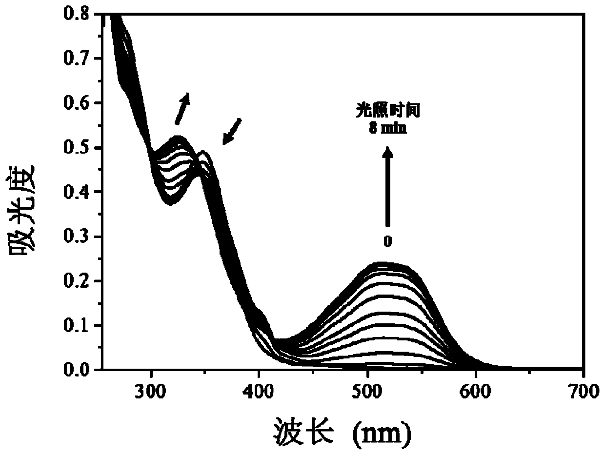 Organic photochromic material and preparation method and application thereof