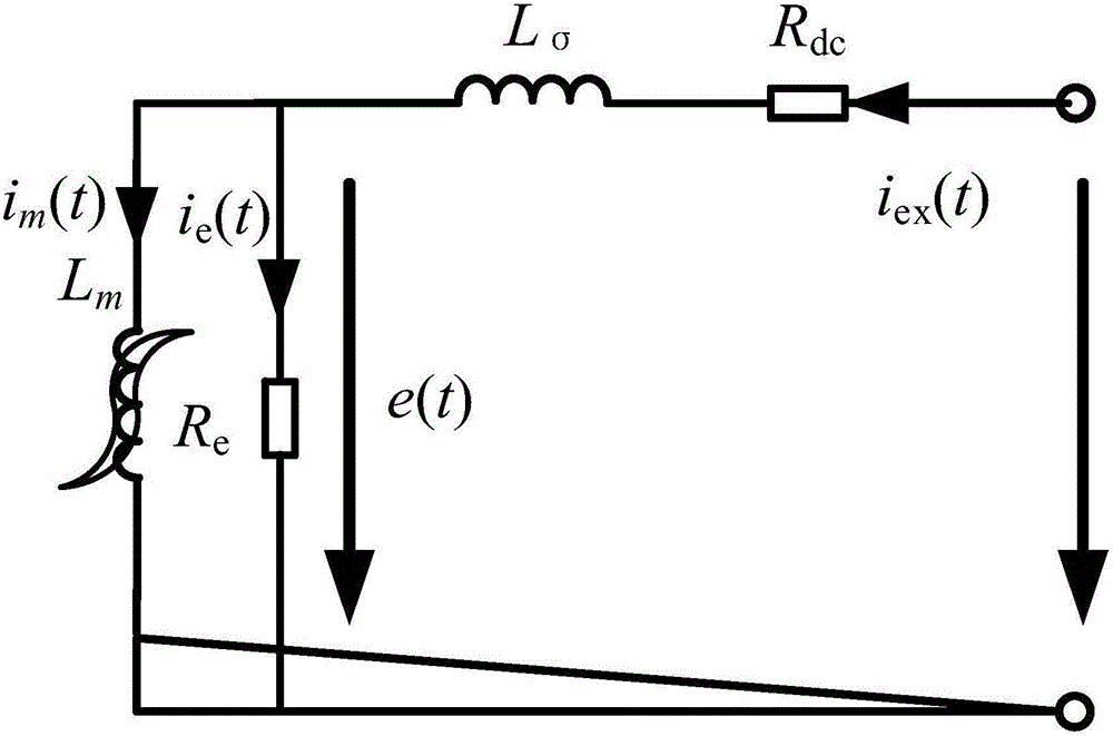 Ferromagnetic element no-load characteristic low-frequency measuring method