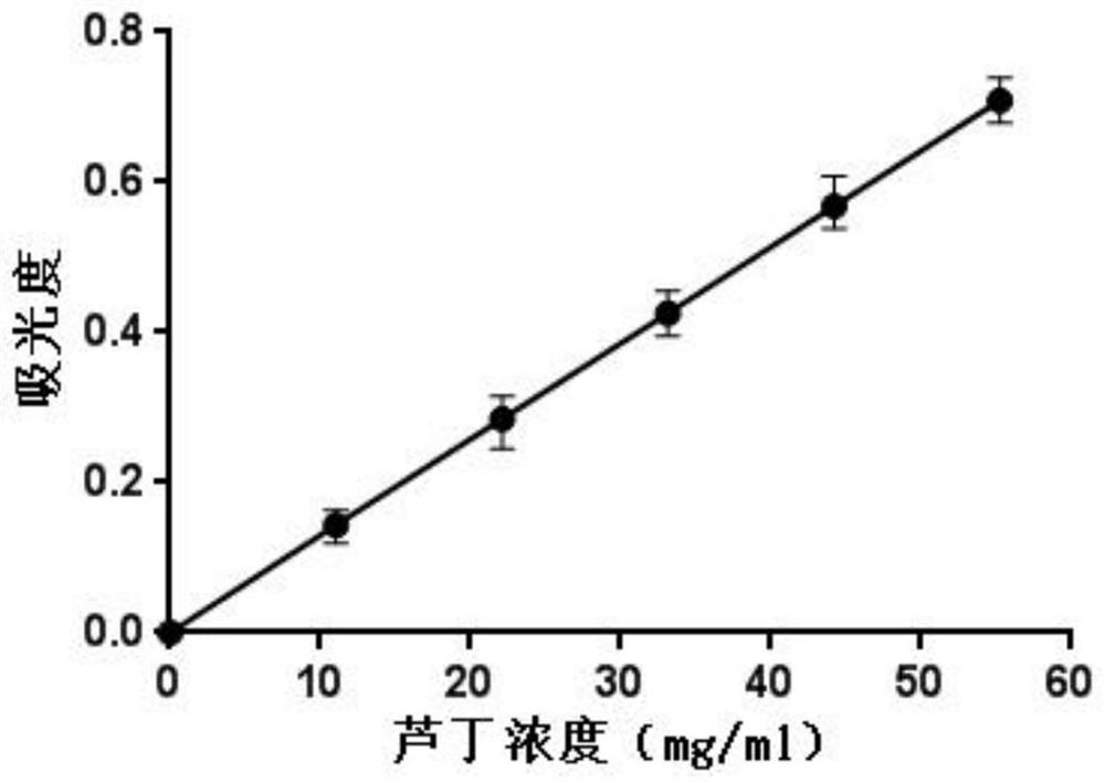 Chitosan engelhardia roxburghiana total flavone nanoparticles and preparation method thereof