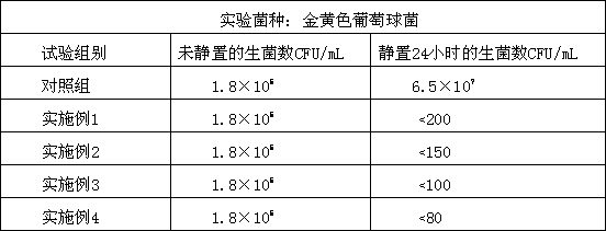 Antibacterial textile fiber, antibacterial textile fabric and preparation method of antibacterial textile fiber