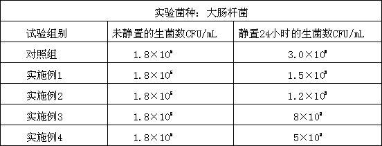 Antibacterial textile fiber, antibacterial textile fabric and preparation method of antibacterial textile fiber