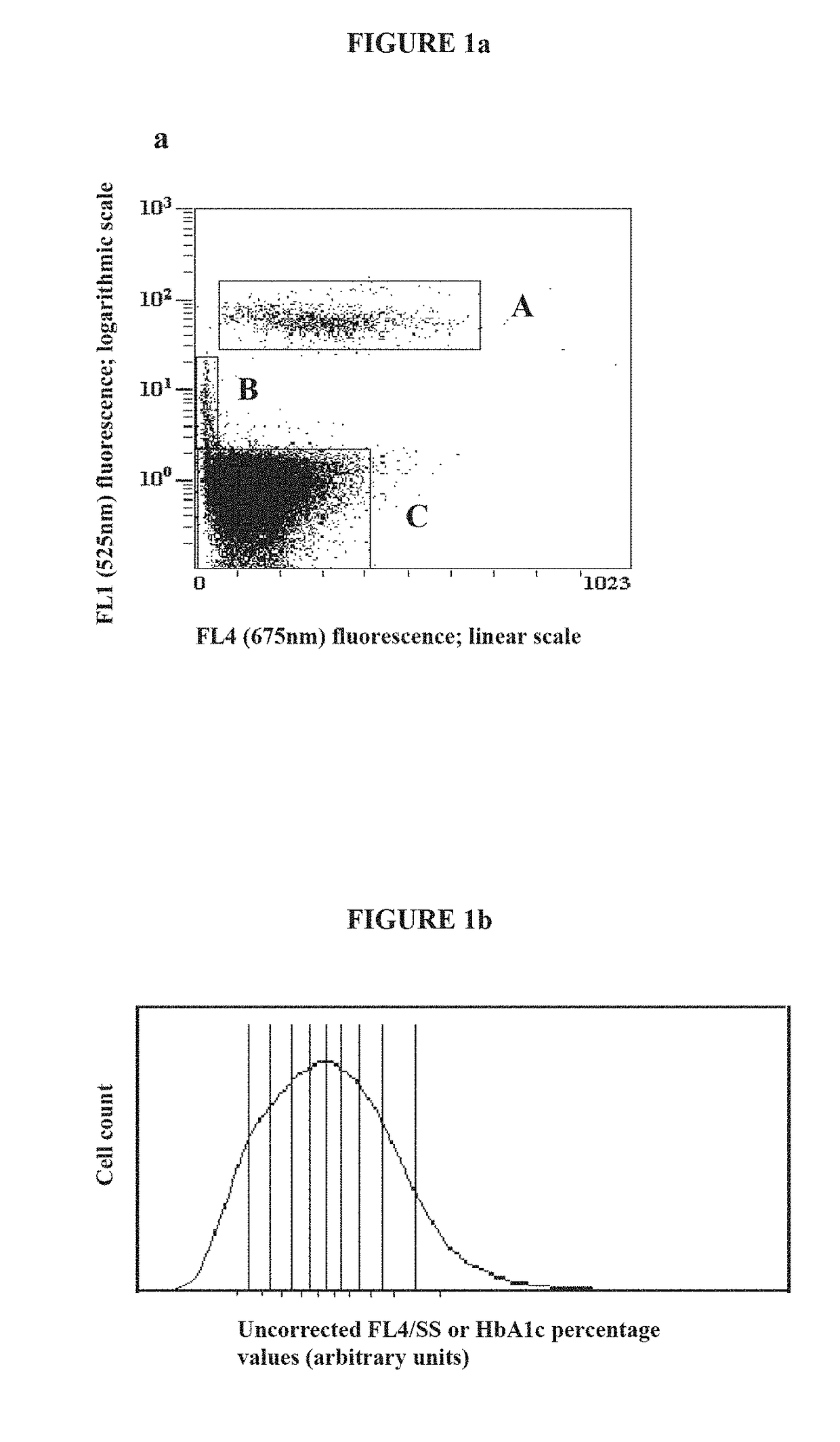 Systems and methods to determine the age of cells