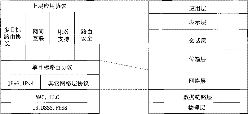 Transmission control method based on differentiated service in IEEE 802.11 WLAN