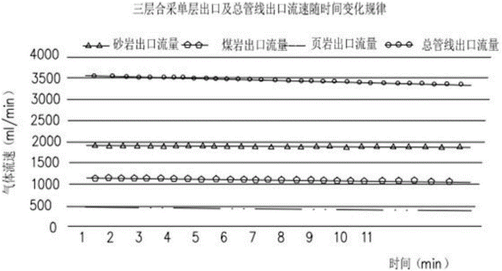 Simulation experiment method of multi-layer commingling capacity of natural gas reservoir