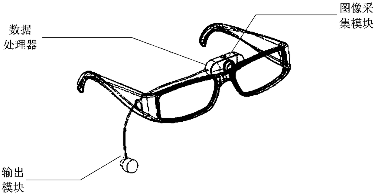 Intelligent glasses and billiard photograph positioning and aiming method