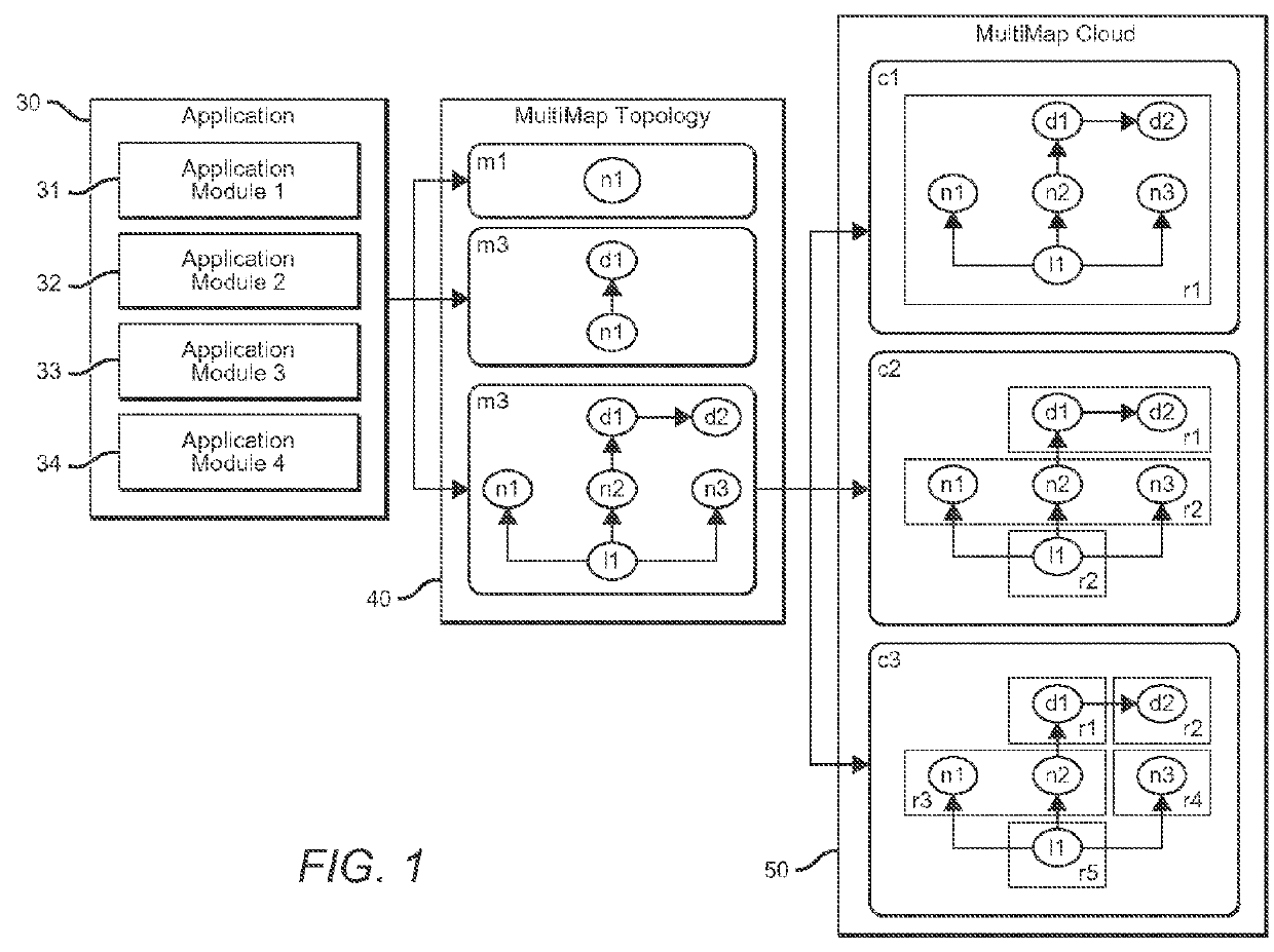 Multi-Dimension Topology Mapper for SaaS Applications