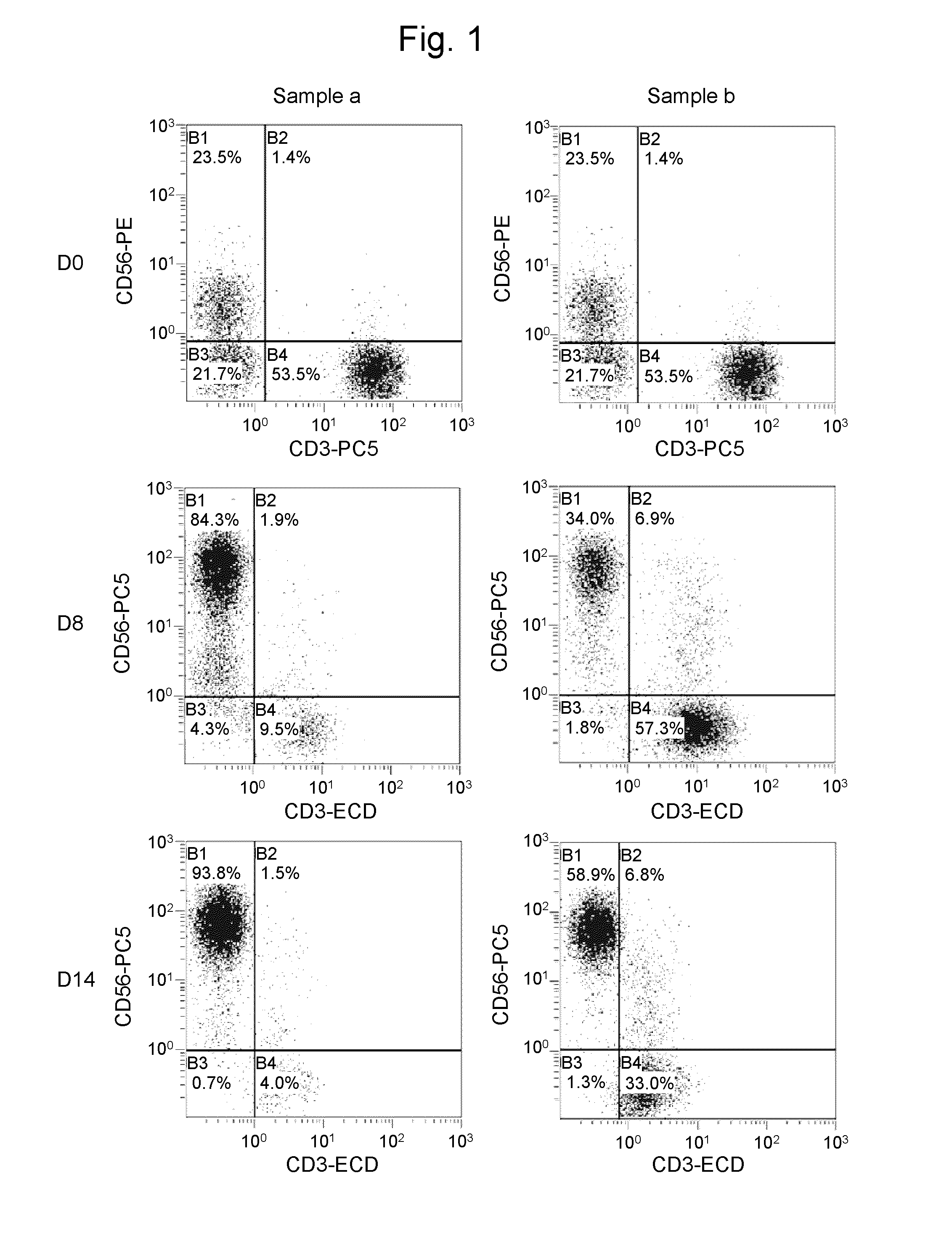 Method for producing nk cell-enriched blood preparation