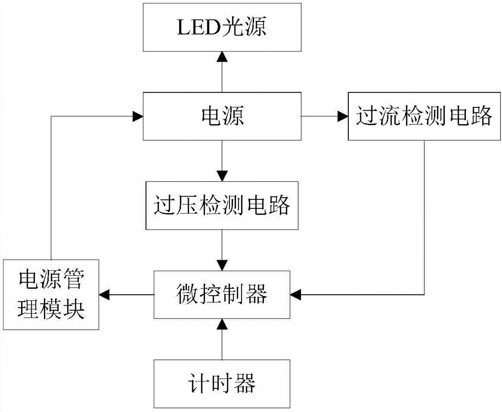 Large-area illumination LED refrigeration house lamp with good heat dissipation property