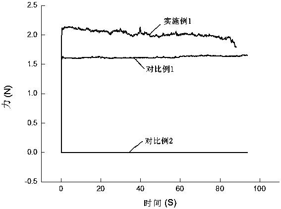 Preparation process of high-performance coating diaphragm having surface coated with organic layer