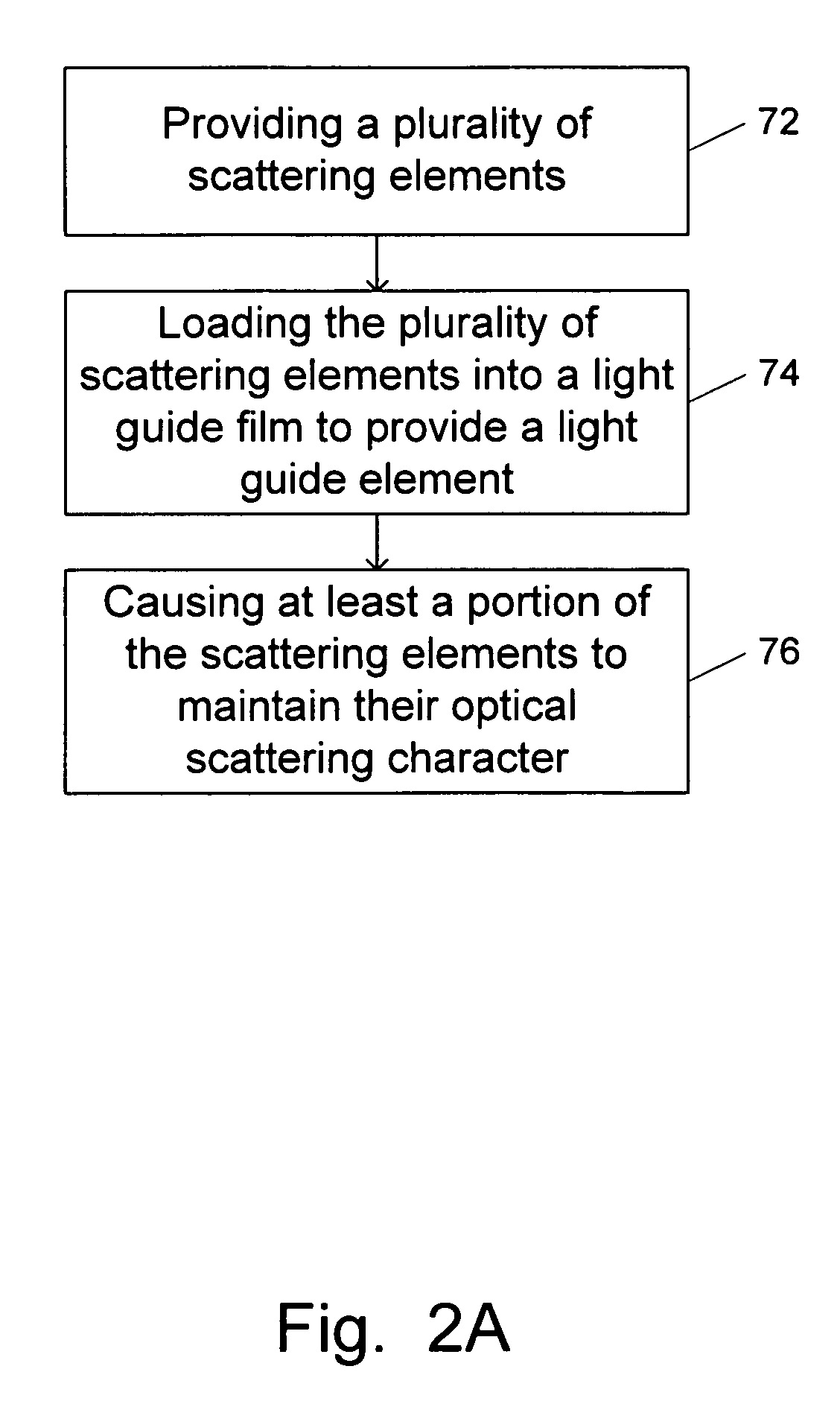 Light guide including optical scattering elements and a method of manufacture
