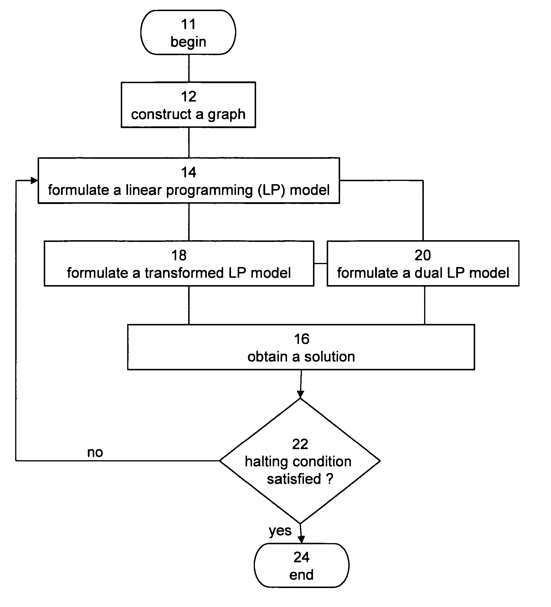 Method and Apparatus for Optimizing Multidimensional Systems