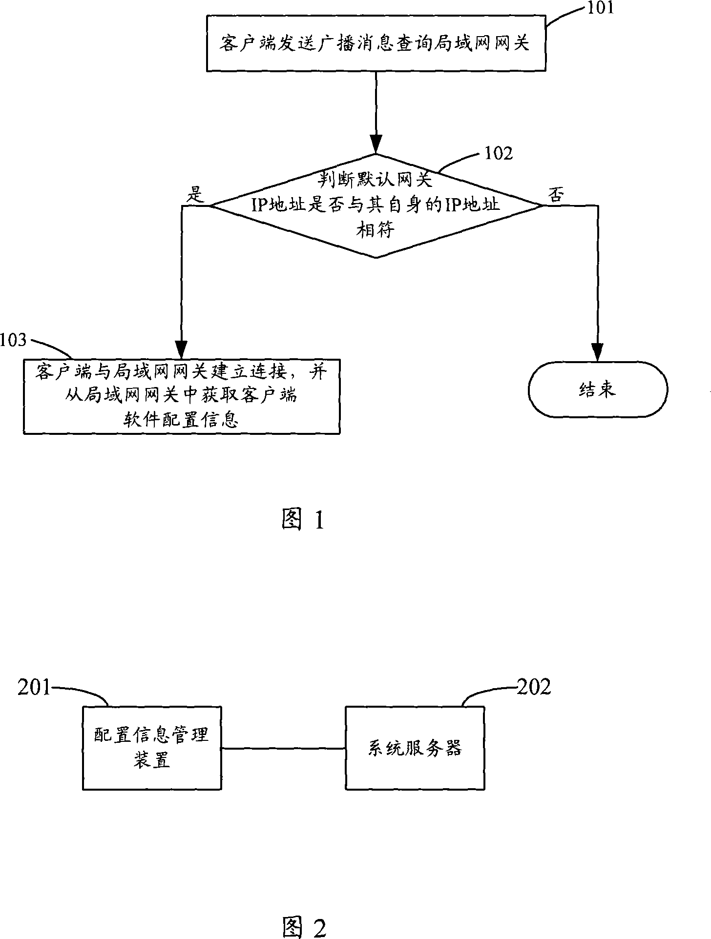 Method, system and related equipment of obtaining software configuration information