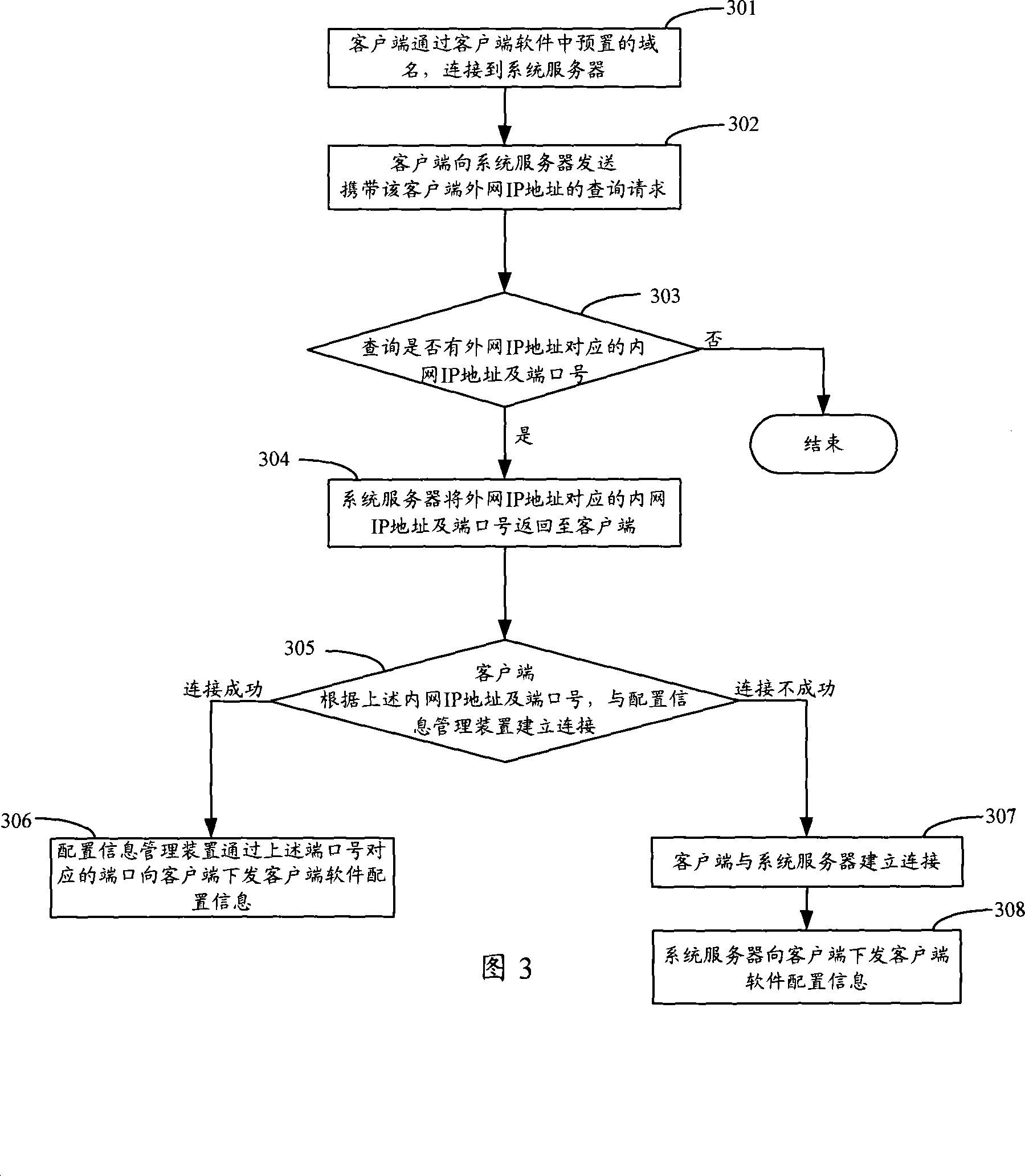 Method, system and related equipment of obtaining software configuration information
