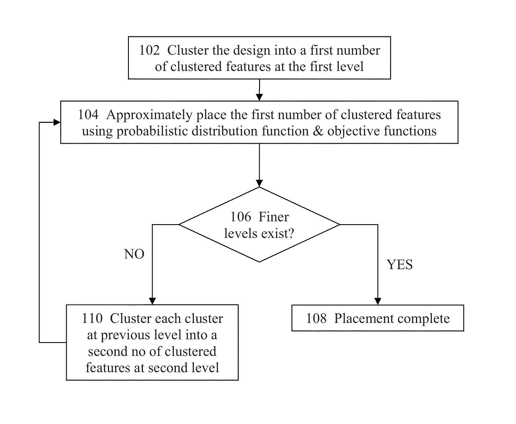 Method and system for approximate placement in electronic designs