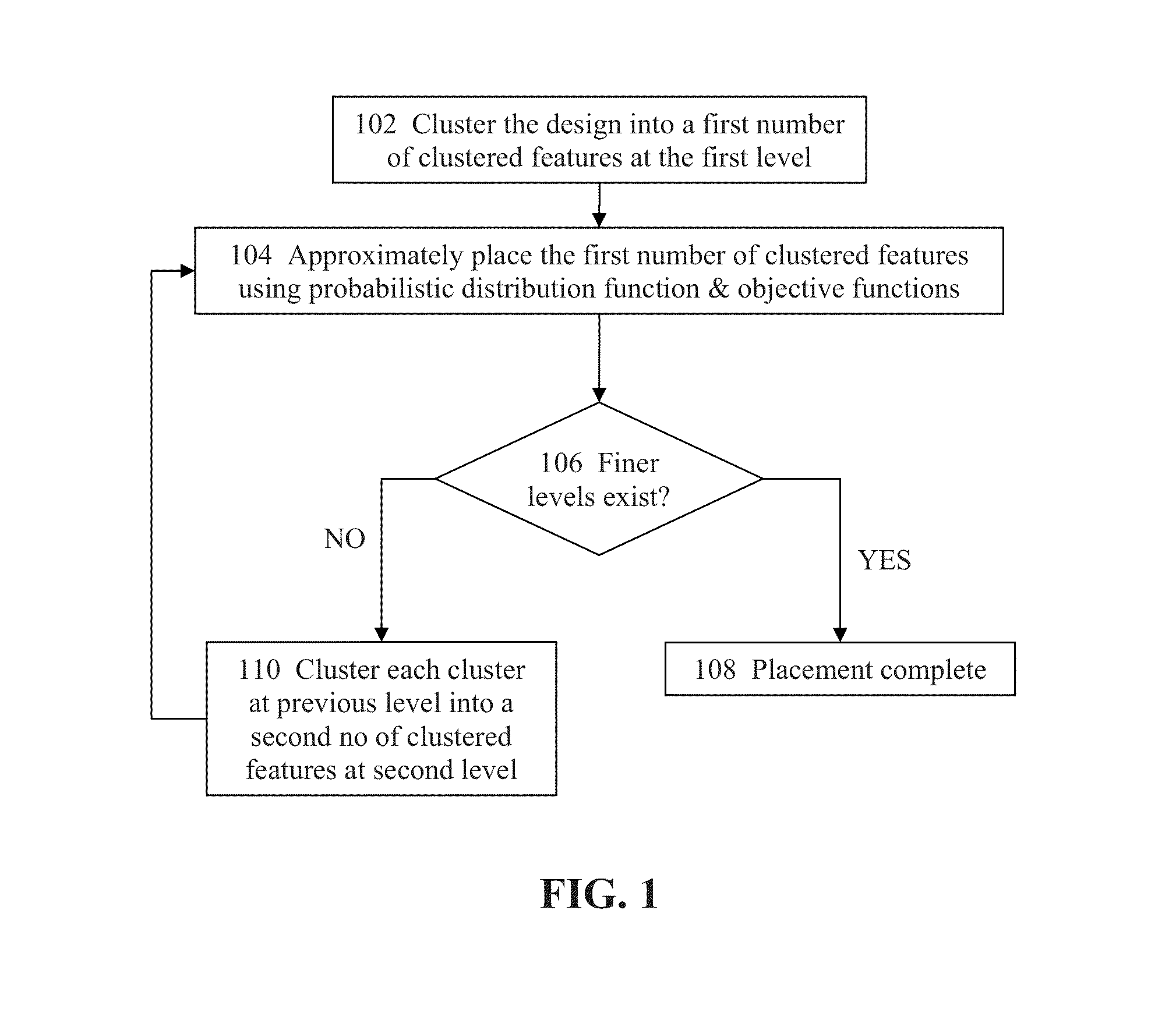 Method and system for approximate placement in electronic designs