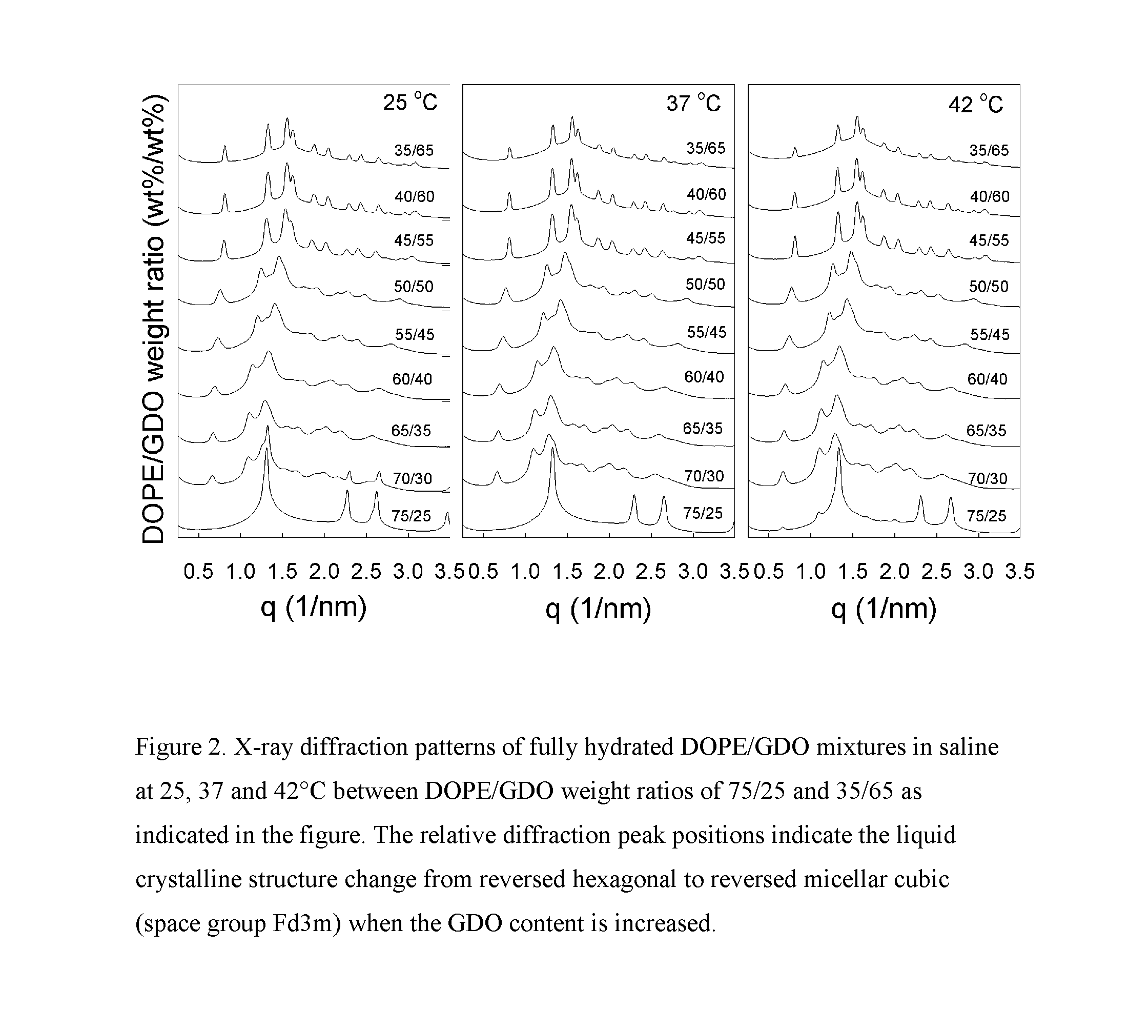 Robust controlled-release peptide formulations