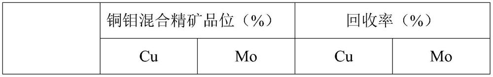 Collecting agent and preparation method and application thereof